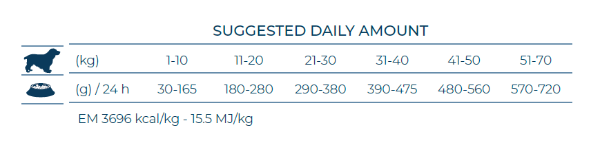 FORZA10 VetDiet DEPURA All Breed šunims