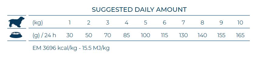 FORZA10 VetDiet ECHO Mini/Toy šunims