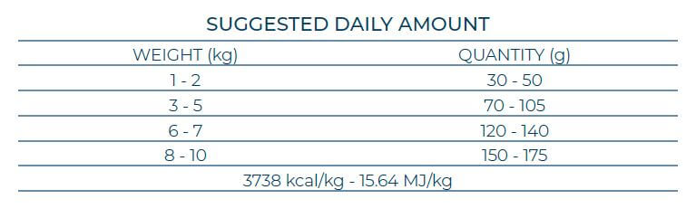 Forza10 Mini Adult ikdienas sausās barības vista ar kartupeļiem izēdināšanas devu tabula