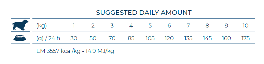FORZA10 VetDiet INTESTINAL Mini/Toy šunims