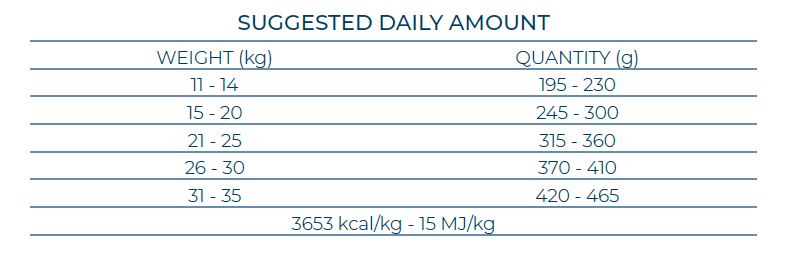 FORZA 10 Medium Adult ar vistu un kartupeļiem - pilnvērtīga, sabalansēta sausā barība pieaugušiem vidējo šķirņu suņiem.
