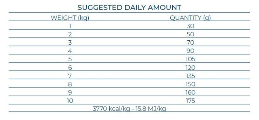 Mini DIET diētiskā sausā barība maza auguma jutīgiem suņiem ar cūkgaļu un kartupeļiem deva