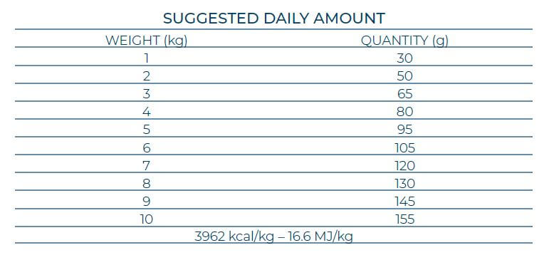 MonoDiet Skin Mini Toy sausās suņu barības izēdināšanas devu tabula