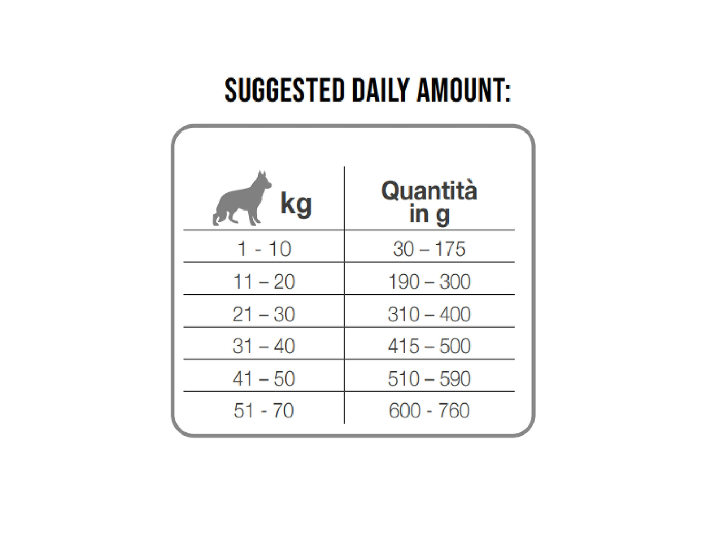 FORZA10 Best Breeders Adult All Breed šunims (25/13) su žuvimi ir ryžiais