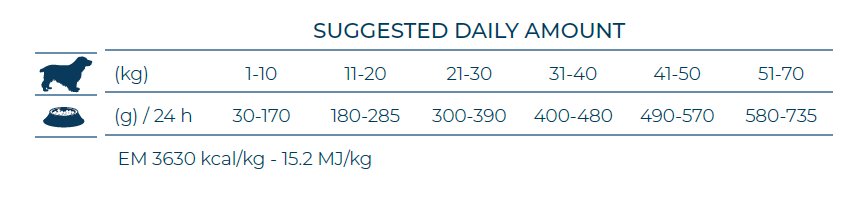 FORZA10 VetDiet DIABETIC All Breed šunims su žuvimi
