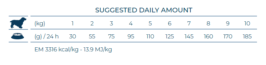 FORZA10 VetDiet INTESTINAL COLON Fase 1 Mini/Toy šunims