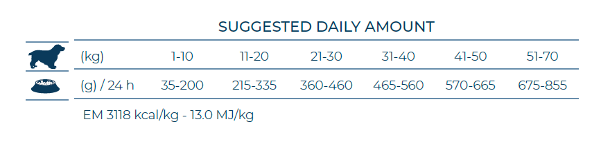 FORZA 10 Gastroenteric Draft izēdināšanas devu tabula
