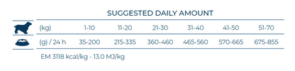FORZA 10 Gastroenteric Draft izēdināšanas devu tabula
