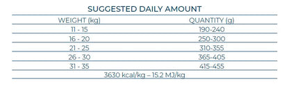 Forza10 Mini DIET sausā barība alerģiskiem, jutīgiem suņiem ar briedi un kartupeļiem