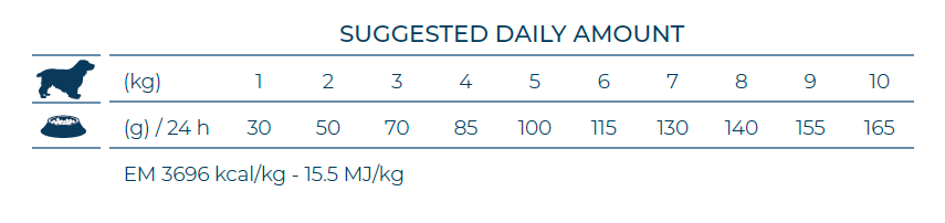 FORZA10 VetDiet PERIACTION Mini/Toy šunims